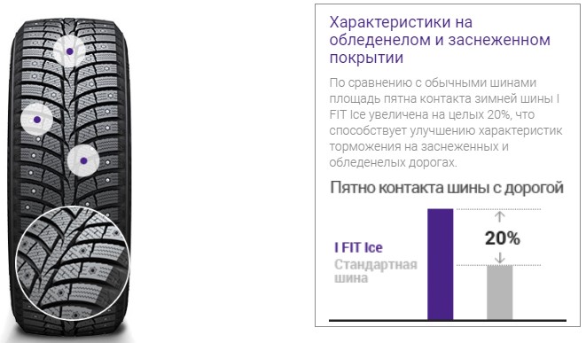 Характеристики на заснеженном покрытии